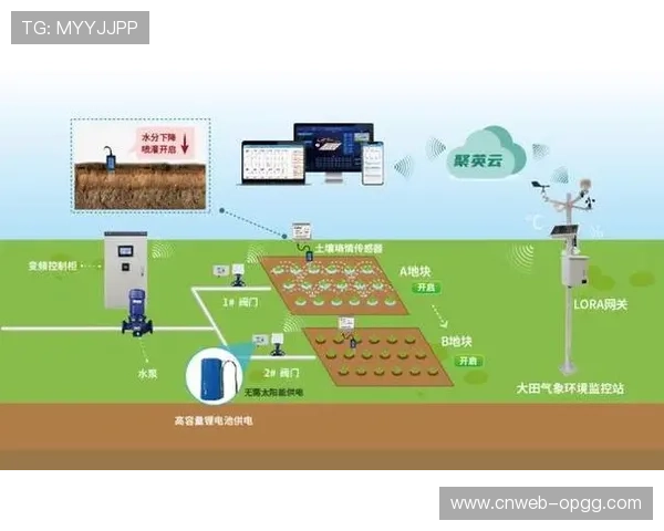 户外体育场地智能灌溉系统根据天气自动调整
