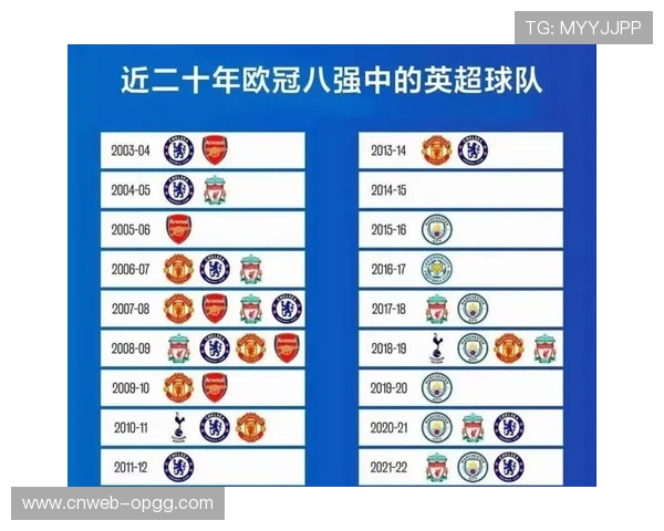 欧冠夺冠赔率变动：阿森纳领跑，曼城巴萨位列第二梯队